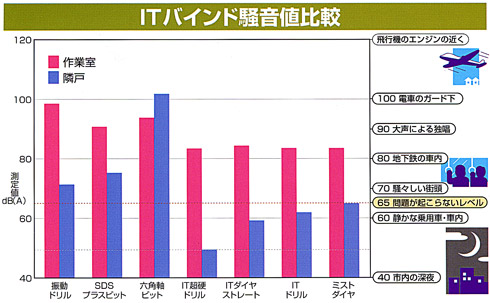 ITバインド工法