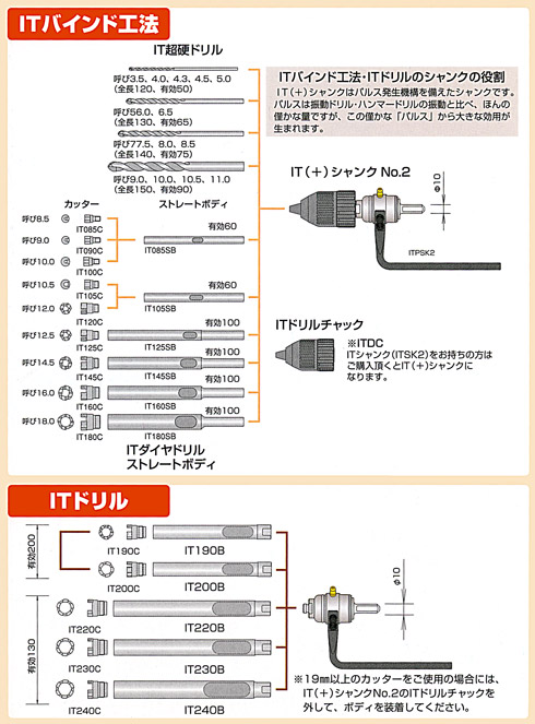 ITバインド工法