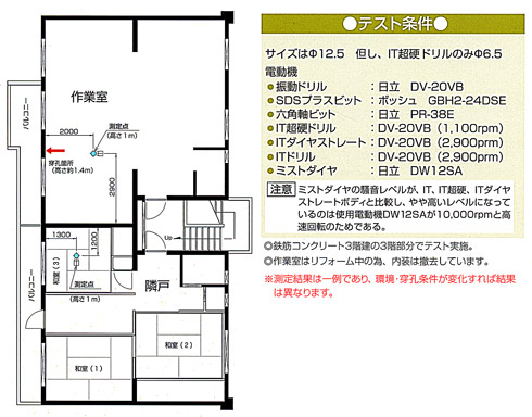 ITバインド工法