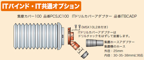 ITバインド工法