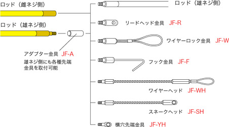 先端金具 連結図