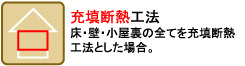 床・壁・小屋裏の全てを充填断熱工法とした場合。