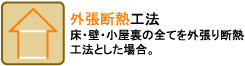 床・壁・小屋裏の全てを外張り断熱工法とした場合。