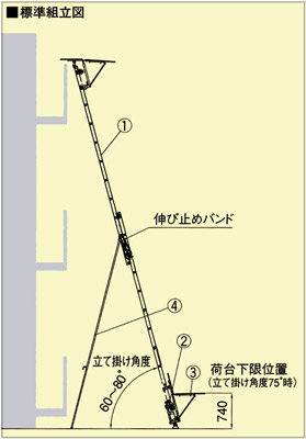 マイティスライダー