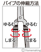 パイプ伸縮方式