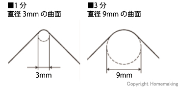 サイズ