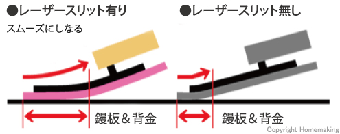 鏝板、背金、レーザースリット