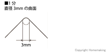 出隅押さえ職人