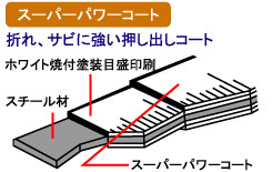 折れ、サビに強い押し出しコート