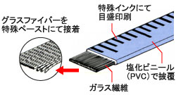 グラスファイバー製巻尺