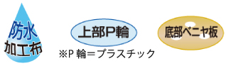 防水加工布・上部P輪・底部ベニヤ板