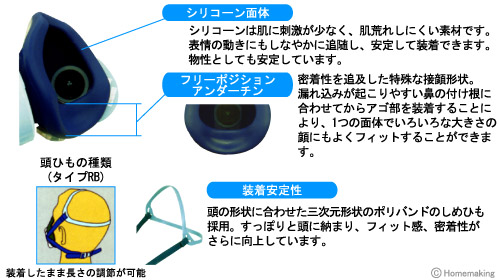 顔面へフィットしやすい面体技術