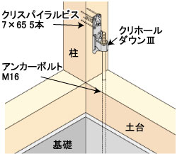 クリ筋かいストッパーII