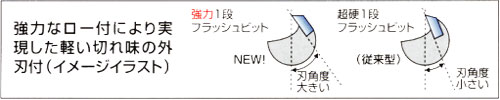 強力1段フラッシュビット