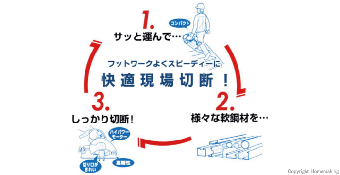 チップソー切断機