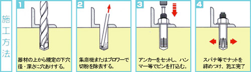 施工方法