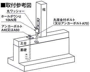 丸座金付ボルト