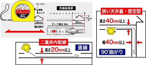 メジャー付ケーブルフィッシャー