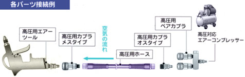 高圧エアーダスター