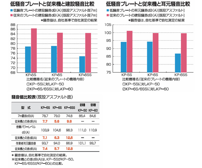 騒音比