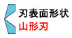 刃表面形状/山形刃：(やや製品にくい込むように切断できます。)