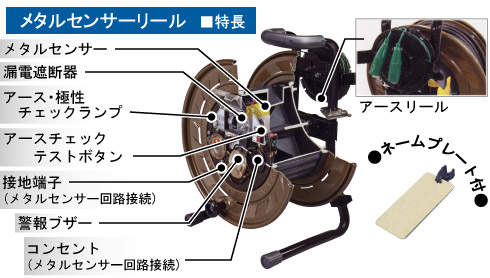 HATAYA メタルセンサーリール(100V・標準型) 接地付 30m::MSB-301KX