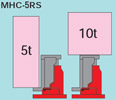 油圧爪ジャッキ　MHC-5RS-2