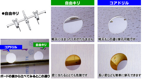 ミヤナガ ALC用コアドリル SDSプラス軸(セット) 22mm: 他:PCALC22R