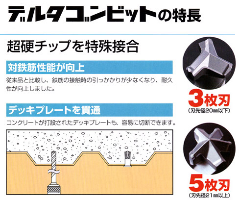 デルタゴンビット特長