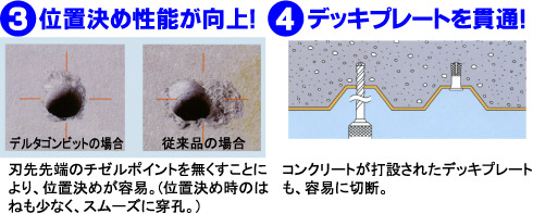 位置決め性能が向上！デッキプレートを貫通