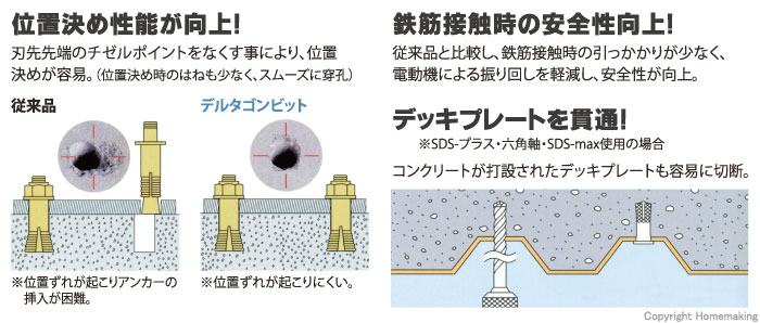 ミヤナガ デルタゴンビット SDSプラス軸ロング 10.0×616mm: 他