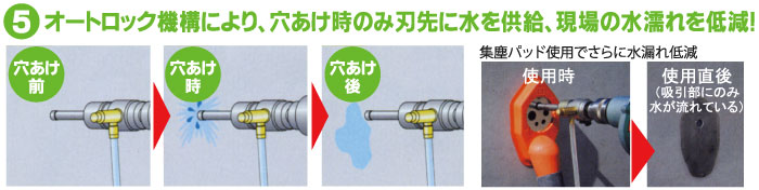 オートロック機構