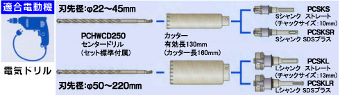 適合電動機:電気ドリル