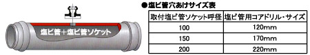 ミヤナガ 塩ビ管用コアドリル ストレート軸(セット) 120mm: 他:PCEW120