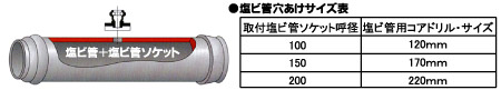 塩ビ管用コアドリル