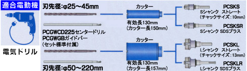 ミヤナガ ガルバウッドコアドリル SDSプラス軸(セット) 25mm: 他