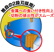 独自の2段刃採用