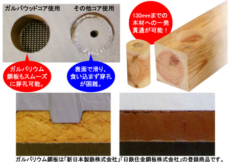 ミヤナガ ガルバウッドコアドリル ストレート軸(セット) 25mm: 他