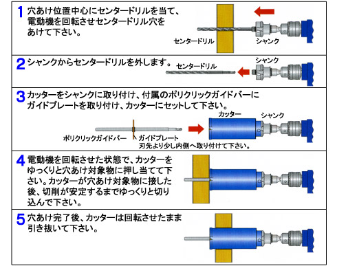 ミヤナガ ガルバウッドコアドリル SDSプラス軸(セット) 25mm: 他