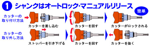 ミヤナガ 扇扇コアキット(ポリクリック)ストレート軸 振動用 φ110 