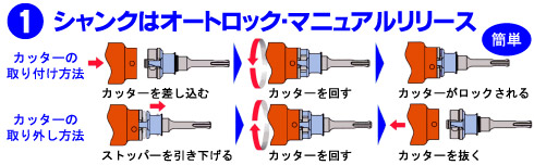 ミヤナガ 塩ビ管用コアドリル(ボディーのみ) 120mm Lシャンク用: 他