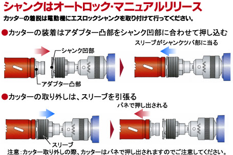 ミヤナガ ホールソー578バス用セット(カッター・ドリル・シャンク付