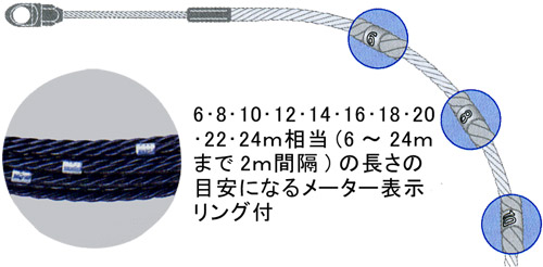 Jetラインメジャー