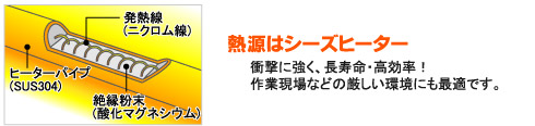 熱源はシーズヒーター：衝撃に強く、長寿命・高効率！作業現場などの厳しい環境にも最適です。