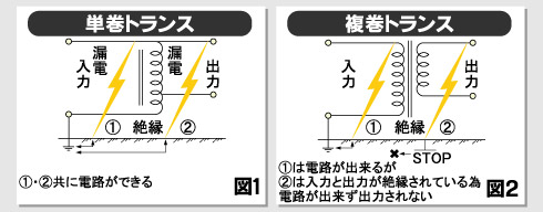 NICHIDO(日動) 低圧24V降圧トランス 複巻トランス(連続定格) 屋内型