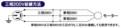 三相200V結線方法:単相200Vは三相200Vの三芯のうち二芯のみ接続しても使用できます。