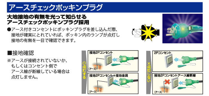 アース線が確実に大地接地していれば点灯します。アース付コンセントにポッキンプラグを差し込んだ際、接地が確実に取れていれば、ポッキン内のランプが点灯し、接地の有無を一目で確認できます。