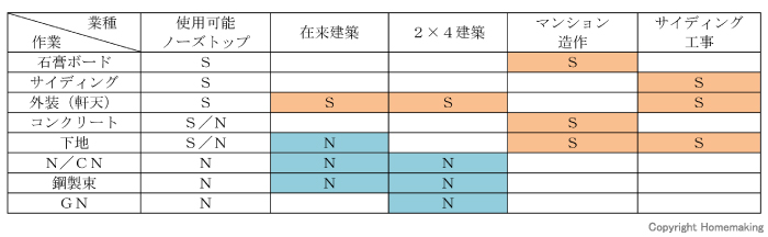 ノーズトップ