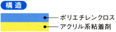 片面防水気密テープ