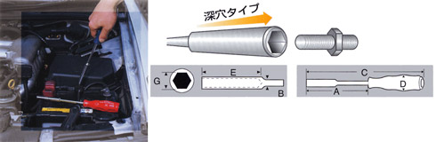 ロングボックスドライバー